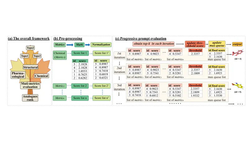 MapLE: Matching Molecular Analogues Promptly with Low Computational Resources by Multi-Metrics Evaluation